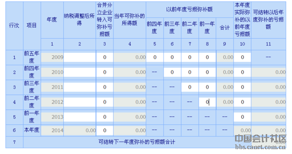 企业所得税报表模板_企业所得税收入明细表(2)