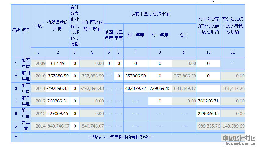 企业所得税报表模板_企业所得税收入明细表(3)